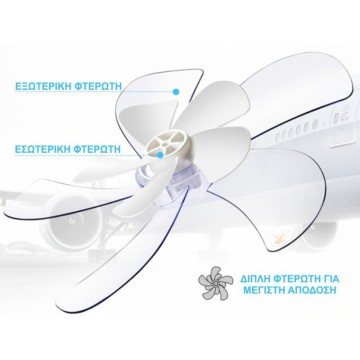 Morris MFS-16245 Ανεμιστήρας Ορθοστάτης 28W Διαμέτρου 41cm με Τηλεχειριστήριο Morris MFS-16245 Ανεμιστήρας Ορθοστάτης 28W Διαμέτρου 41cm με Τηλεχειριστήριο